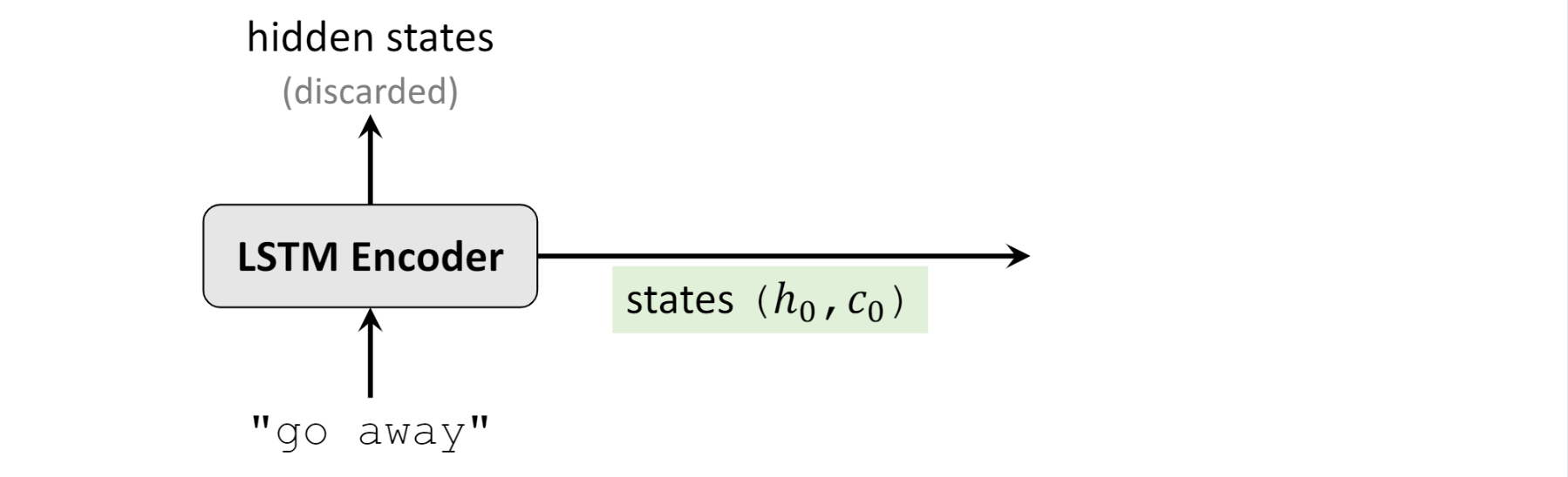 seq2seq