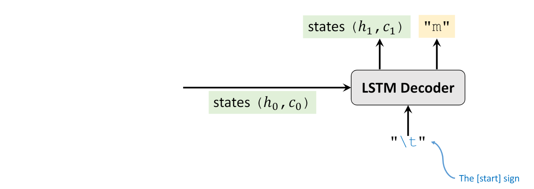 seq2seq
