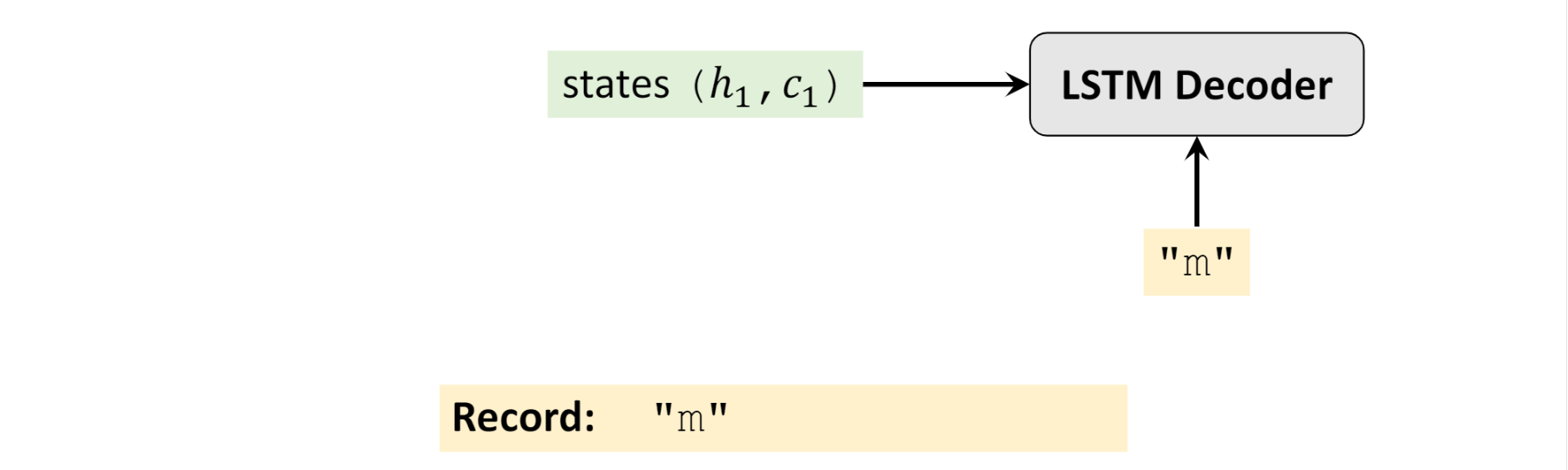 seq2seq