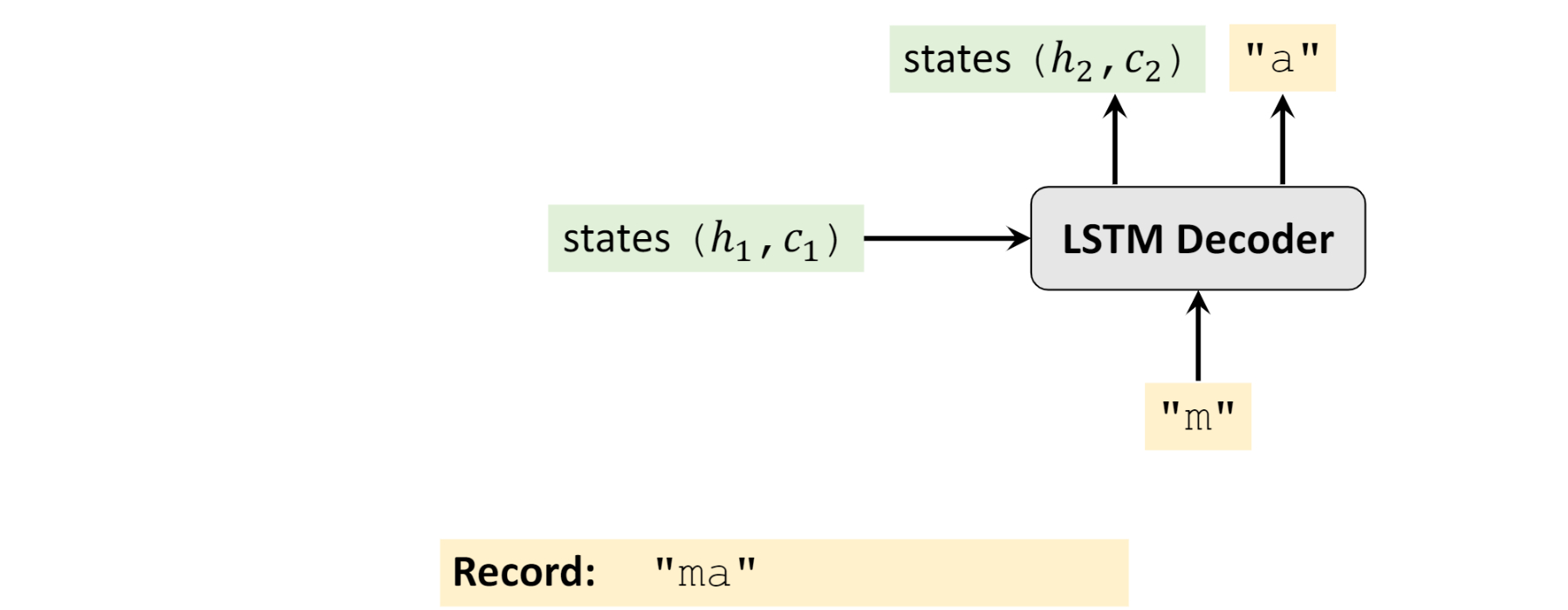 seq2seq