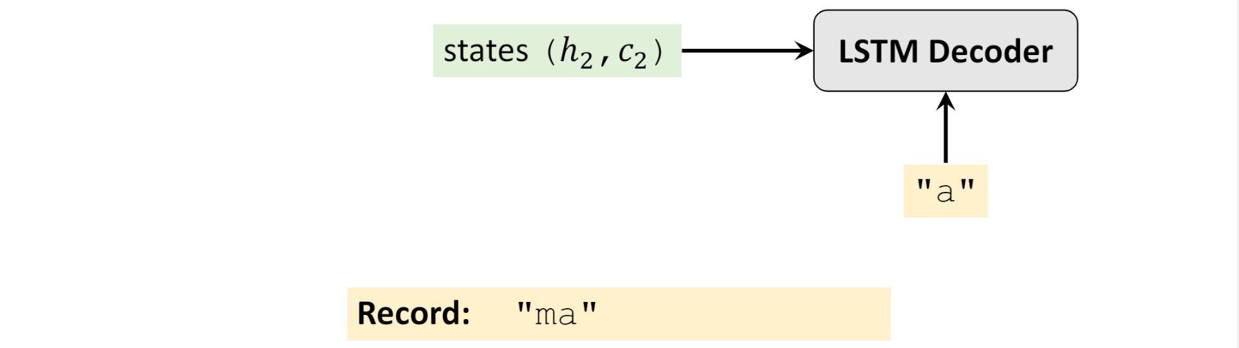 seq2seq