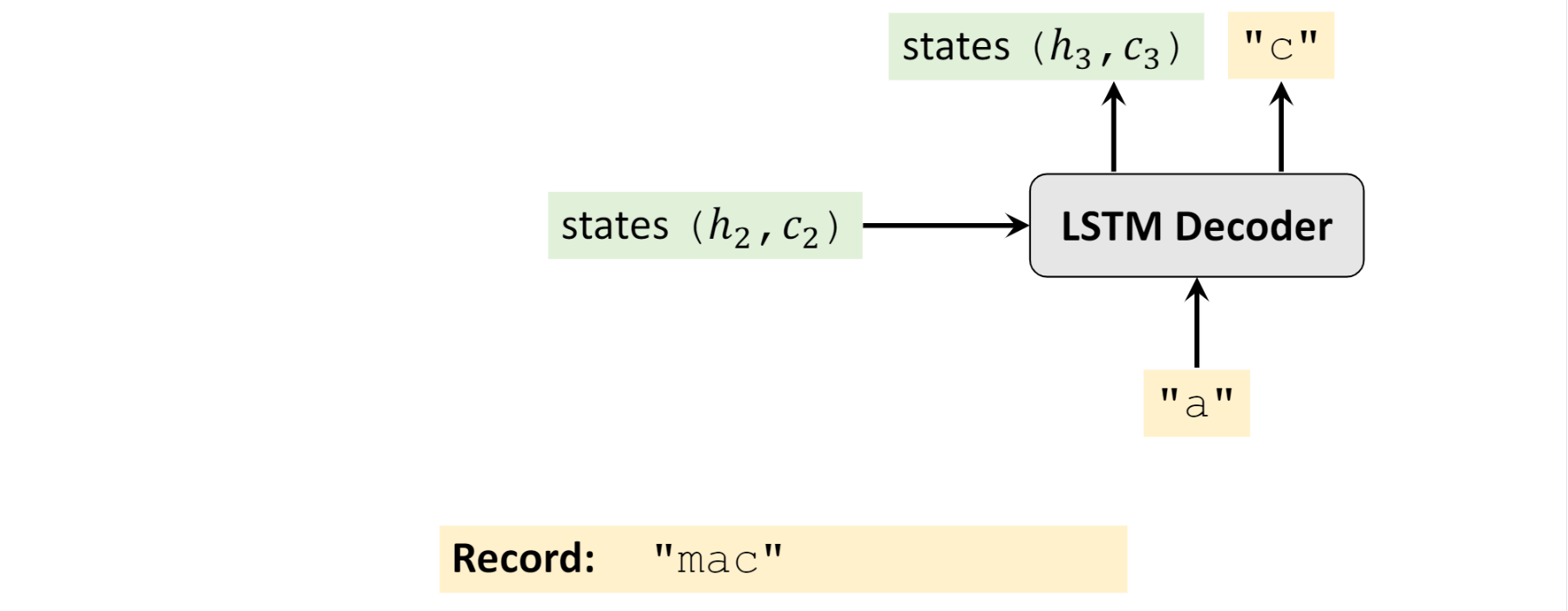 seq2seq