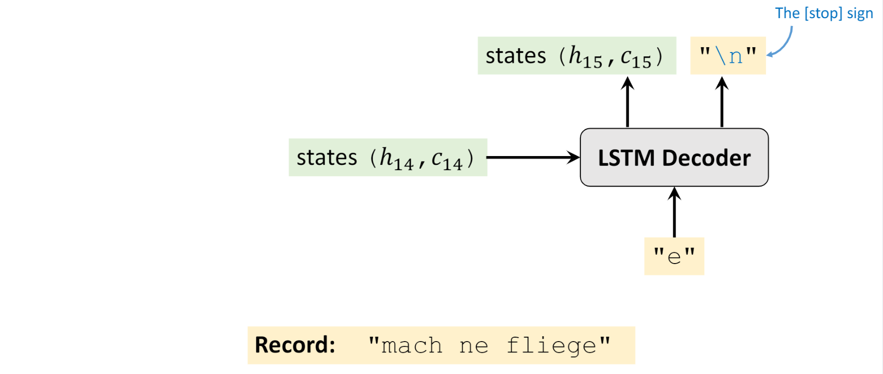 seq2seq