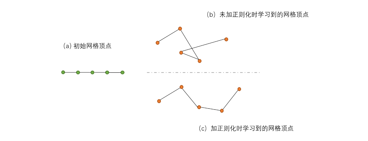 图8