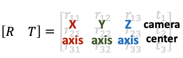 camera-to-world matrix