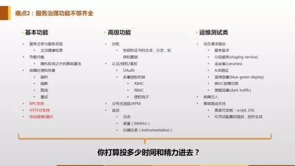 痛点2
