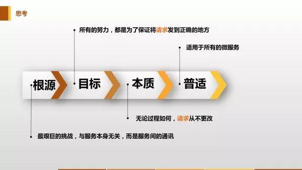 总结
