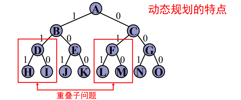 动态规划