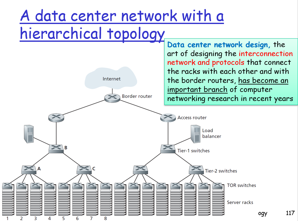 DataCenter