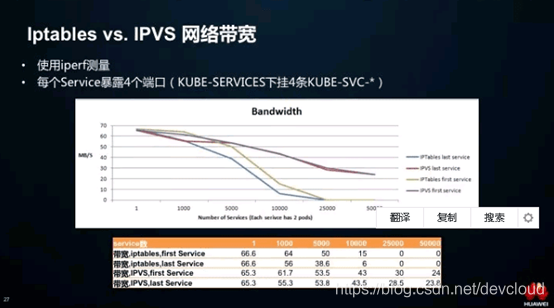 IPVS