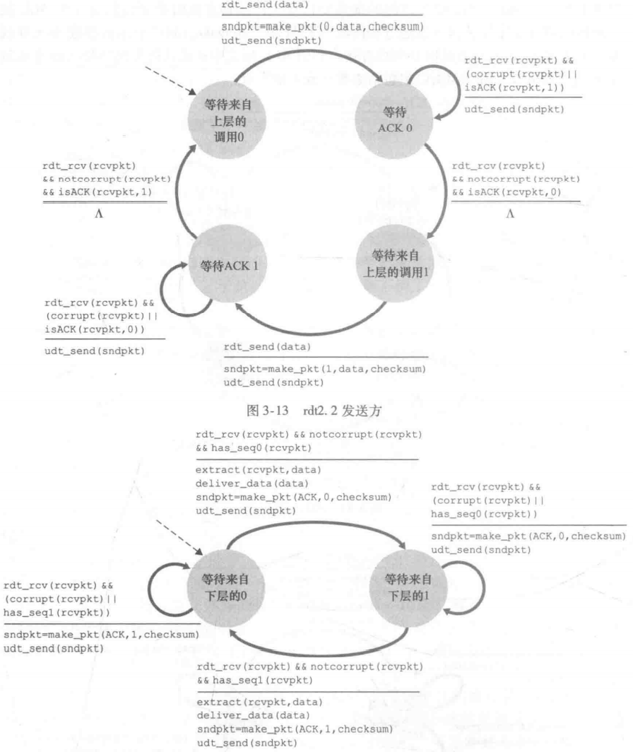 RDT2.2