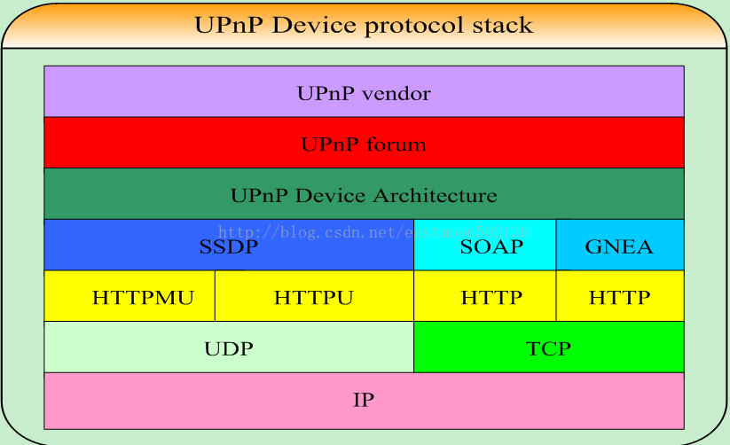 UPnP