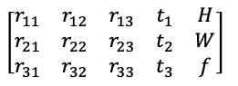poses_bounds.npy的前15维参数。左边3x3矩阵是c2w的旋转矩阵,第四列是c2w的平移向量,第五列分别是图像的高H、宽W和相机的焦距f